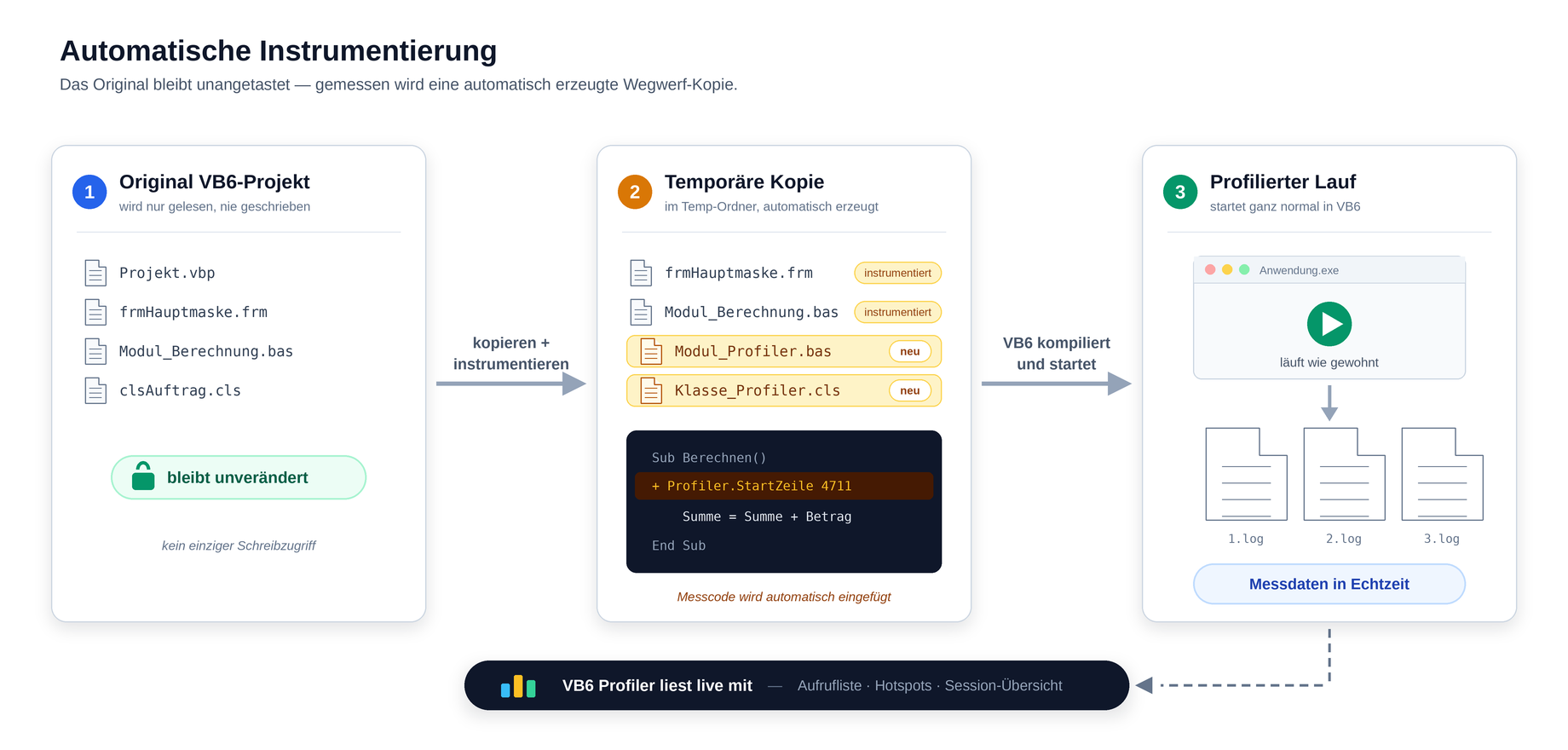Automatische Instrumentierung – vom unveränderten VB6-Originalprojekt zum profilierten Lauf