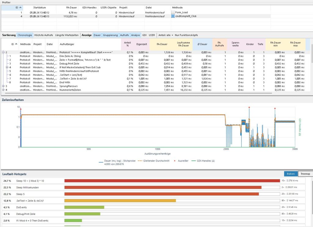 VB6 Profiler – Live-Aufrufliste, Analyse-Spalten, Zeilenlaufzeiten und Hotspots