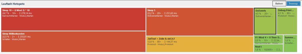 VB6 Profiler – Hotspot-Treemap mit den größten Zeitfressern