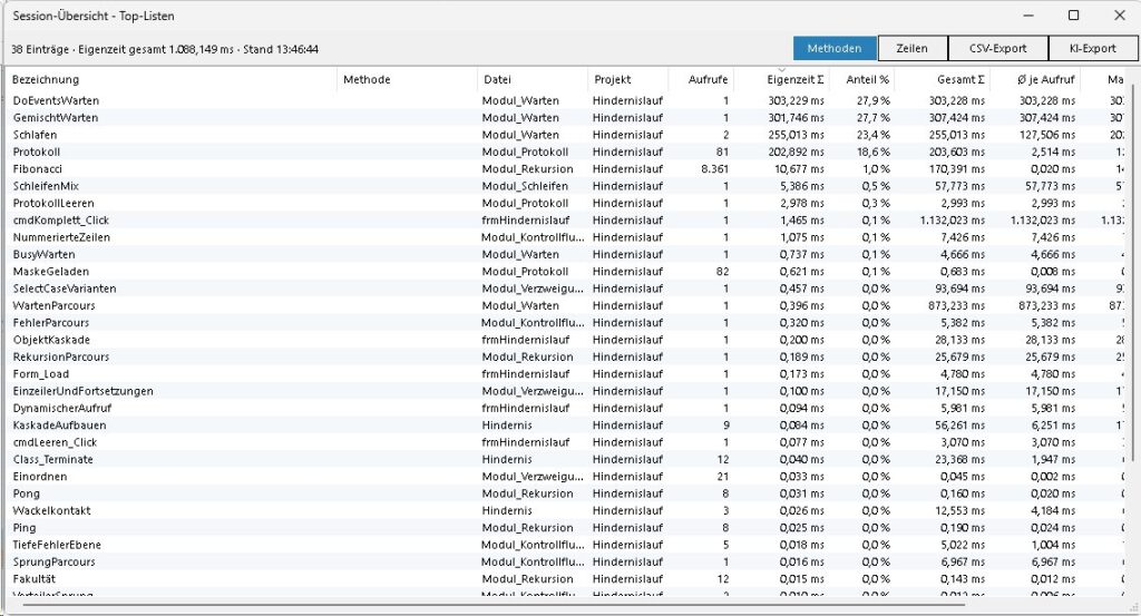 VB6 Profiler – Session-Übersicht mit kumulierten Kennzahlen