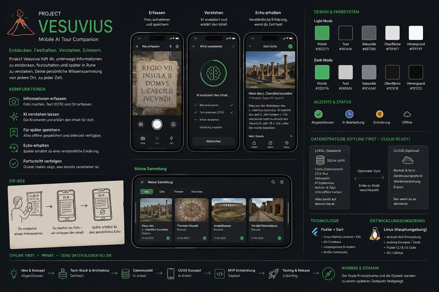 Project Vesuvius – ein neues Projekt entsteht